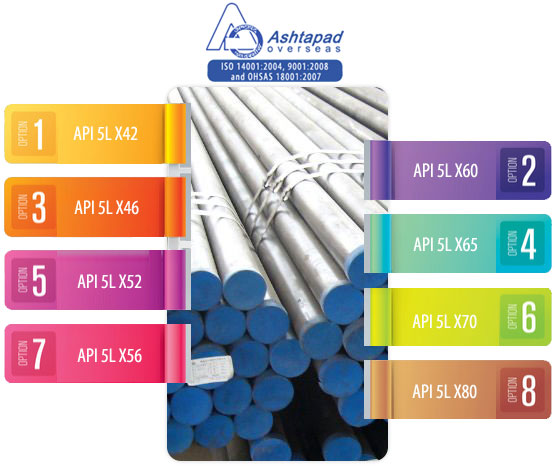 API 5L X70 Pipe manufacturers in India