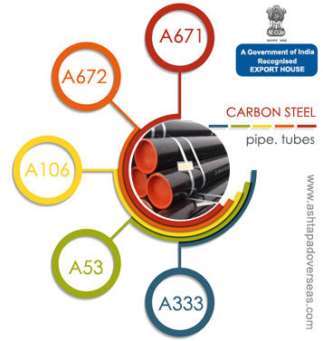Carbon Steel Pipe Manufacturer & Suppliers in Kuwait